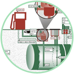 Underground Tank Services